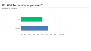 Overall assessment of the Keloid cream