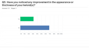 Improvement in the appearance